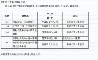 公租房申请点上班时间 公租房哪里申请 公租房申请点上班时间