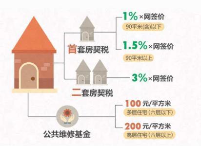 试管婴儿有哪些步骤 购房支招:买新房如何办理房本 有哪些步骤?