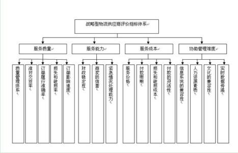 2017物流毕业论文题目 2017年物流管理论文题目