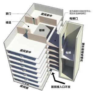 加装电梯 公积金 电梯加装遇上公积金 两大难题或可同时化解