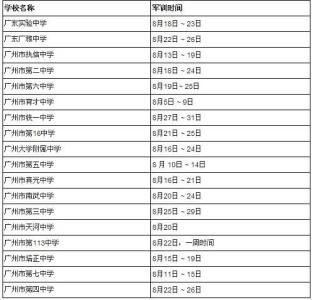 英文影评范文精选 军训自我评价英文范文_军训自我评价英文范文精选