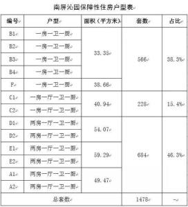 珠海南屏沁园保障房 珠海南屏沁园保障房将配租 你够条件申请吗