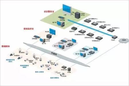 浅谈和谐课堂的构建 浅谈智能社区网络系统的构建方案探讨