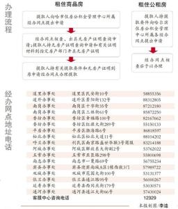 住房公积金 租房提取 租房提取住房公积金需要什么条件?交多少就提取多少