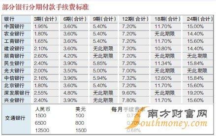 交通信用卡分期手续费 2016分期手续费低的信用卡