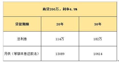 房贷流水不够解决办法 房贷银行流水不够咋办？不同的人有不同办法