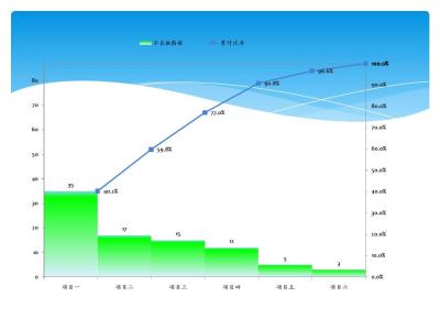 excel2010柏拉图制作 excel2010柏拉图如何制作