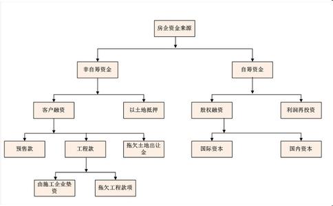 2016恒大资金链断裂 2016房地产资金链