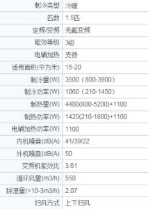 壁挂式空调功率 壁挂式空调功率多大?优点有哪些