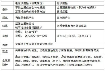 2016高考语文考前指导 2016高考化学考前指导方法