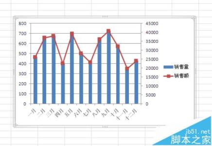 excel图表制作教程 excel制作双坐标轴图表的教程