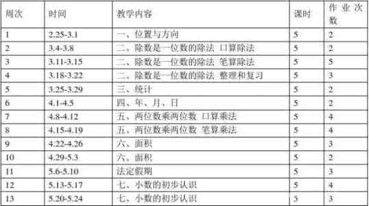 八年级数学工作计划 2017八年级数学工作计划