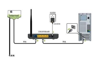 xp怎么用笔记本开wifi 怎么用笔记本开wifi