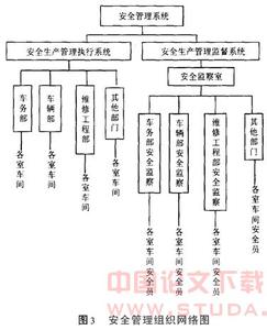 安全管理论文参考文献 安全管理论文题目