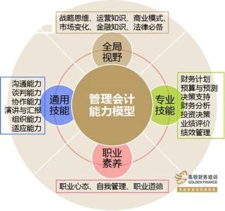 财务人员应具备的能力 财务管理人员应具备的职业素养和能力