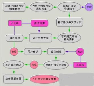 潍坊二手房交易流程 潍坊自留地交易流程是什么？需要什么材料