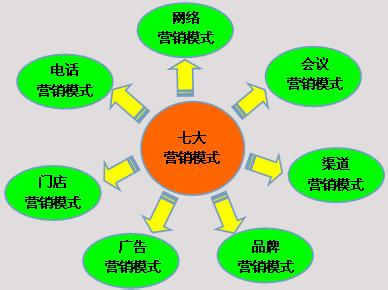 品牌市场营销方案 品牌市场营销计划方案