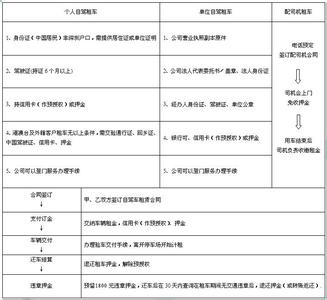 租车合同范本 自驾车租车合同范本