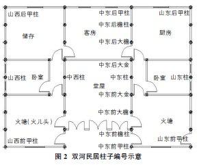 坐北朝南 坐北朝南定义