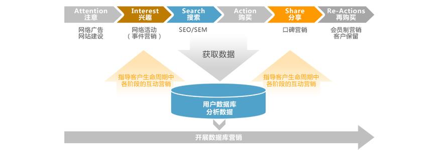 绿色产品销售营销方案 新型产品网络营销方案，产品网络销售方案