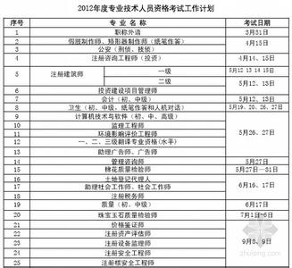 专业技术人员个人总结 技术人员个人工作总结范本