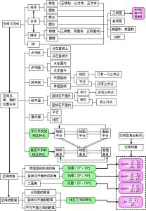 2016浙江高考数学理科 2016北京高考理科数学知识