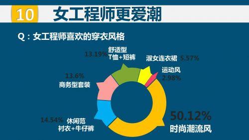 工程管理专业调研报告 工程调研报告