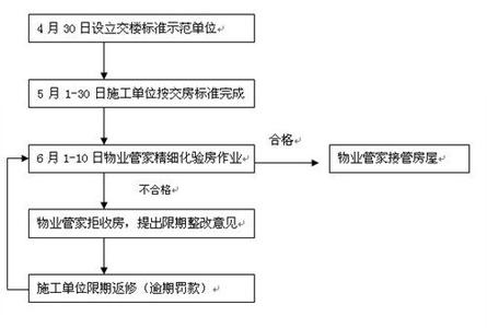 别墅验房注意事项 天目山别墅验房流程是什么？验房时要注意哪些问题