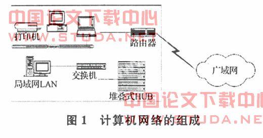 计算机组成原理论文 计算机网络原理论文