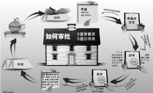 霸州保障性住房申请 外地人申请霸州自住房流程是什么？要什么材料