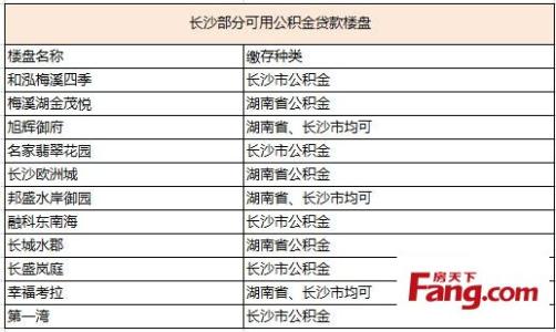 名下有房 公积金贷款 长沙名下有担保可以办理公积金贷款吗？需要什么材料