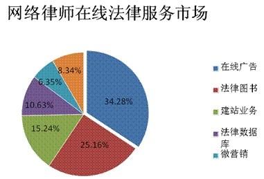 服务市场营销论文 与服务有关的市场营销论文