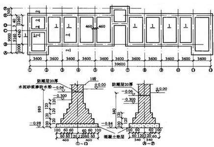 股票入门基本知识 建筑基本知识入门