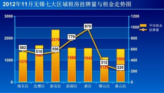 房屋租售比 怎么算店铺的租售比　房屋租售比的影响因素