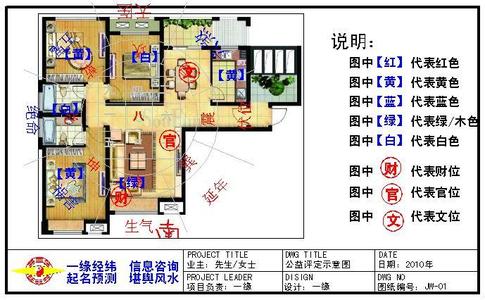 室内设计风水知识 风水设计知识