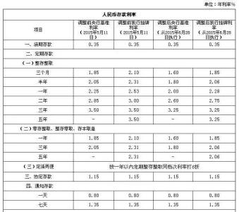 邮政二手房贷款利率 中行二手房贷款利率是多少?邮政二手房贷款利率多少