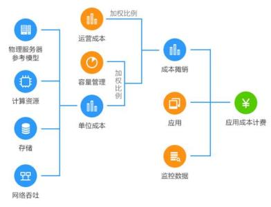 it人士的三宝 it人士常用的网站