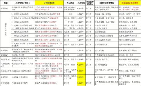 下半年工作计划 厨房下半年工作计划