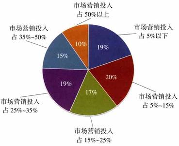 市场营销论文参考文献 关于市场营销的参考论文