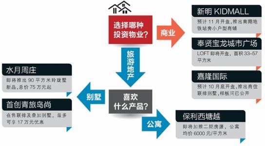 叠拼别墅升值空间大吗 淮海的别墅和楼房有什么区别？哪个升值空间大