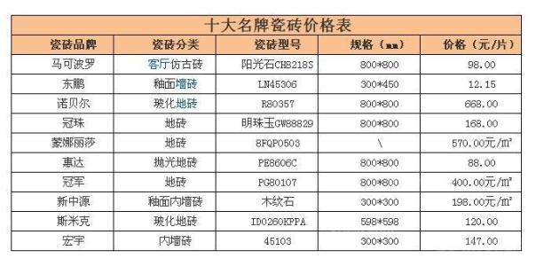 顺辉瓷砖地砖价格表 800800地砖价格表？瓷砖十大品牌？