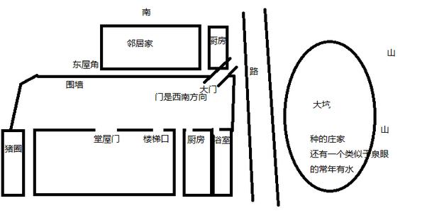 住宅风水注意事项 住宅风水需要注意些什么?怎么让住宅有好风水？