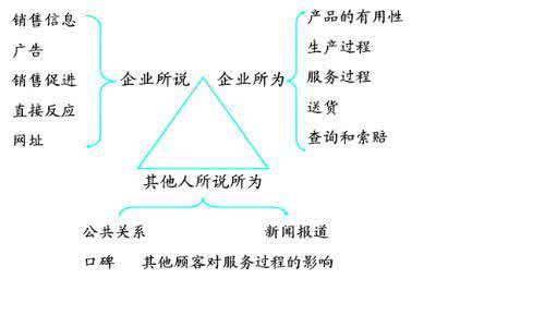 市场营销成功案例分析 市场营销成功案例和分析