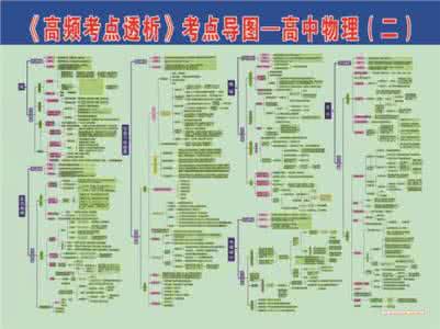 上海高二下物理知识点 高二上海物理知识点