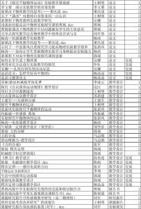 计算机实习总结3000字 3000字的计算机实验课程总结论文