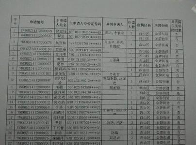 公租房摇号规则 公租房摇号规则 公租房申请咨询电话