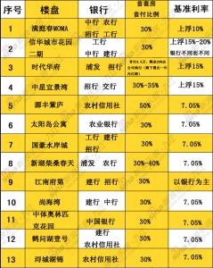 首套房按揭贷款利率 九江首套房按揭贷款流程是什么？贷款利率是多少