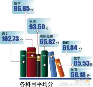 中考作文怎样得高分 怎样考出中考高分的方法