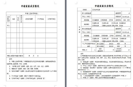 经济适用房申请条件 经济适用房哪里申请？申请需要哪些条件