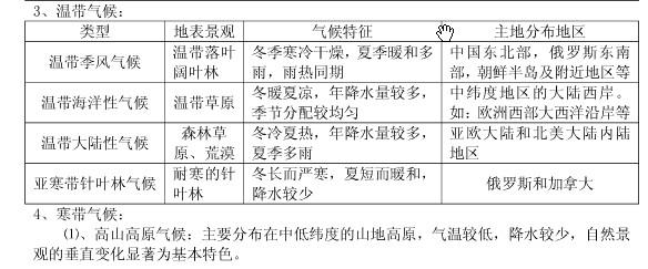 初三数学知识点归纳 初三中考地理知识点归纳